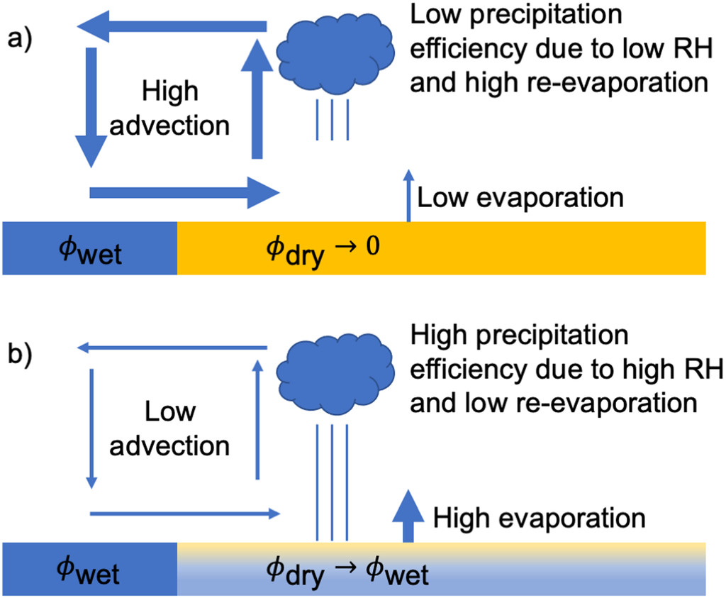 soil_moisture_control_precipitation