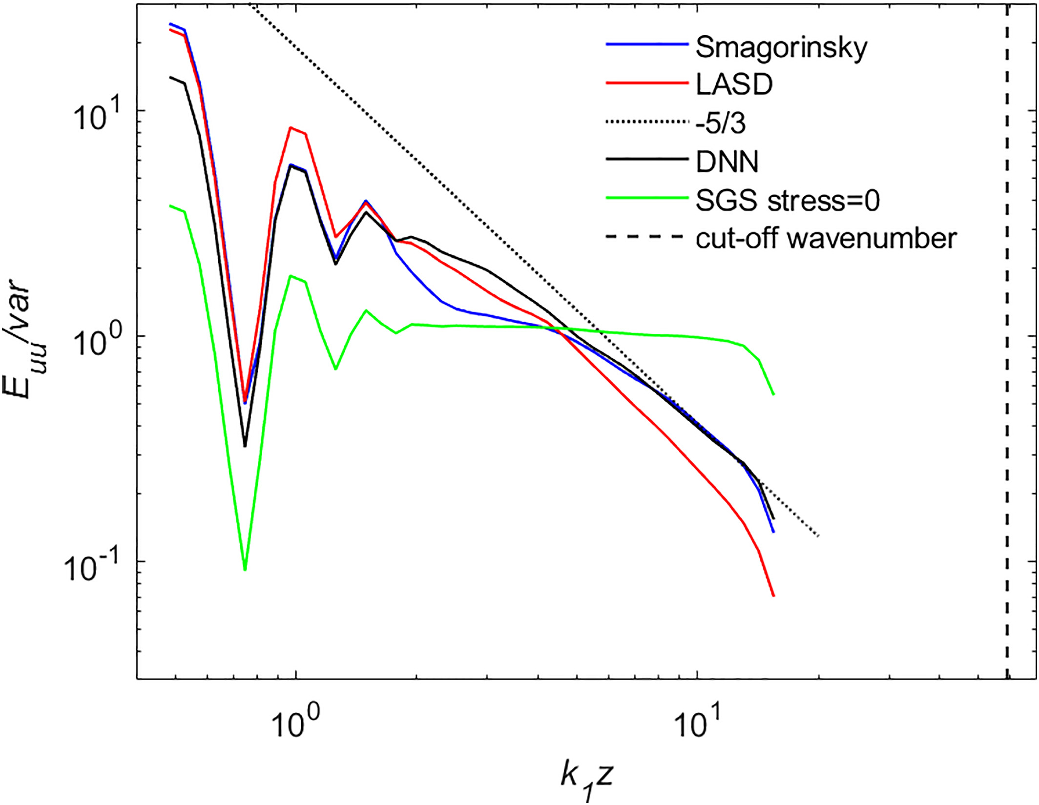 DNN_turbulence_dissipation